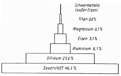 Mengenverhältnisse